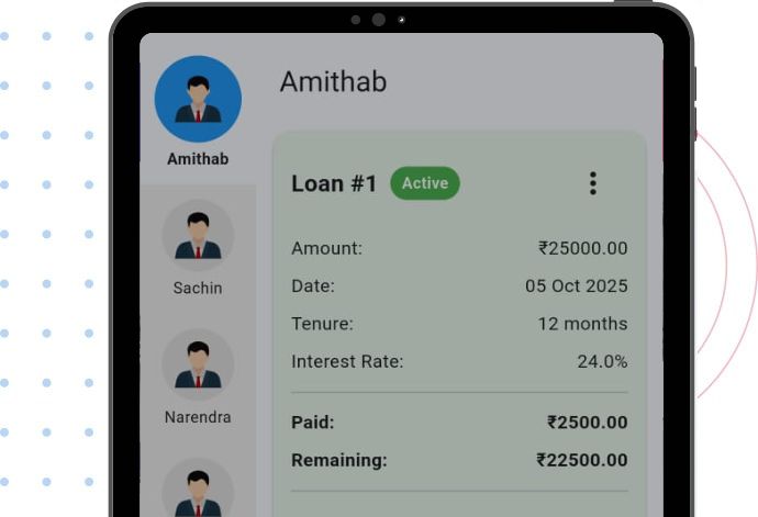 My SHG മൾട്ടി-പ്ലാറ്റ്ഫോം പിന്തുണയും അഡ്വാൻസ്ഡ് സവിശേഷതകളും